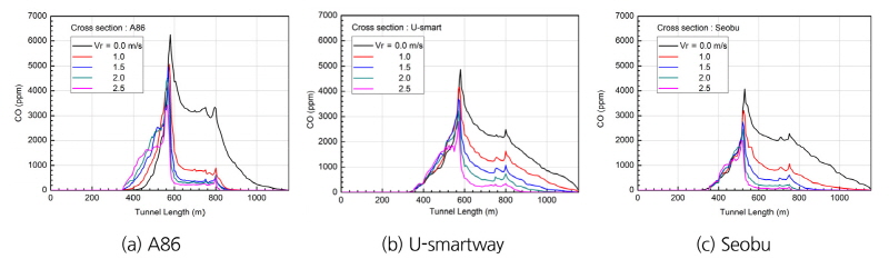 http://static.apub.kr/journalsite/sites/kta/2017-019-03/N0550190302/images/Figure_KTA_19_03_02_F9.jpg