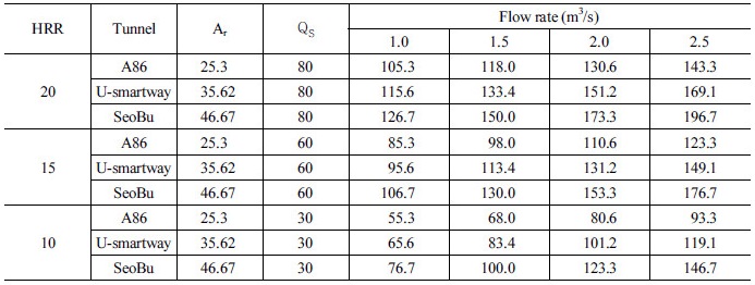 http://static.apub.kr/journalsite/sites/kta/2017-019-03/N0550190302/images/Table_KTA_19_03_02_T3.jpg