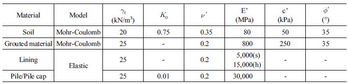 http://static.apub.kr/journalsite/sites/kta/2017-019-03/N0550190303/images/Table_KTA_19_03_03_T2.jpg
