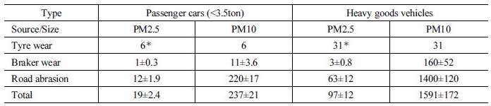 http://static.apub.kr/journalsite/sites/kta/2017-019-03/N0550190304/images/Table_KTA_19_03_04_T3.jpg