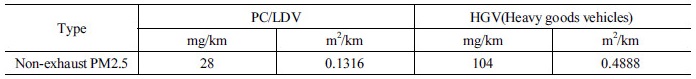 http://static.apub.kr/journalsite/sites/kta/2017-019-03/N0550190304/images/Table_KTA_19_03_04_T4.jpg
