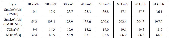 http://static.apub.kr/journalsite/sites/kta/2017-019-03/N0550190304/images/Table_KTA_19_03_04_T8.jpg