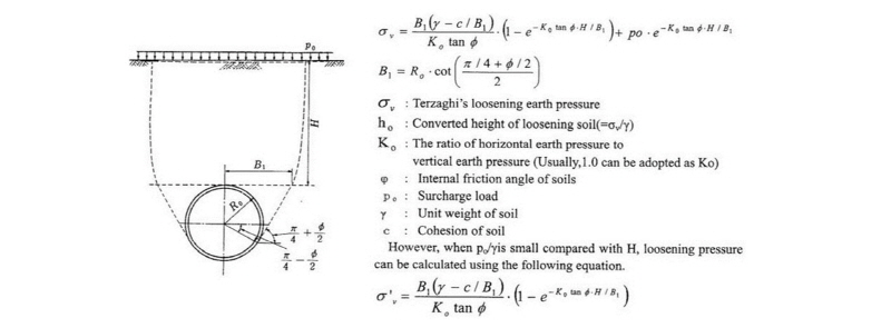 http://static.apub.kr/journalsite/sites/kta/2017-019-03/N0550190305/images/Figure_KTA_19_03_05_F2.jpg