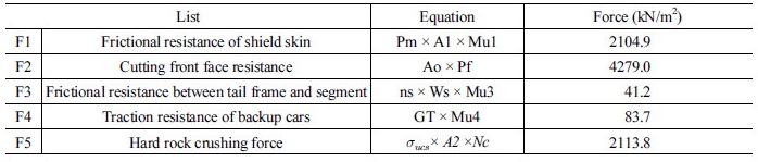 http://static.apub.kr/journalsite/sites/kta/2017-019-03/N0550190305/images/Table_KTA_19_03_05_T3.jpg