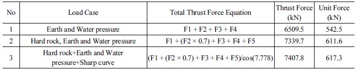 http://static.apub.kr/journalsite/sites/kta/2017-019-03/N0550190305/images/Table_KTA_19_03_05_T5.jpg