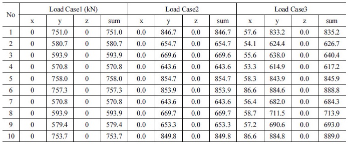 http://static.apub.kr/journalsite/sites/kta/2017-019-03/N0550190305/images/Table_KTA_19_03_05_T8.jpg