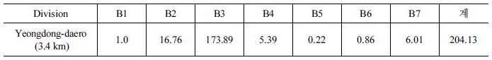 http://static.apub.kr/journalsite/sites/kta/2017-019-03/N0550190306/images/Table_KTA_19_03_06_T3.jpg