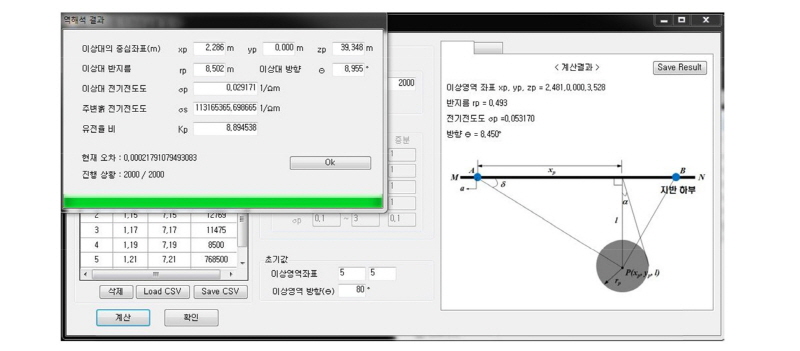 http://static.apub.kr/journalsite/sites/kta/2017-019-03/N0550190307/images/Figure_KTA_19_03_07_F13.jpg