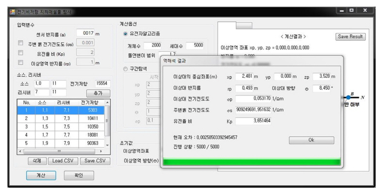 http://static.apub.kr/journalsite/sites/kta/2017-019-03/N0550190307/images/Figure_KTA_19_03_07_F2.jpg