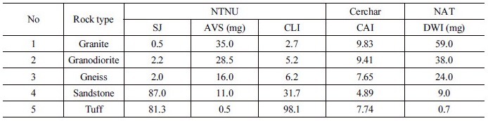 http://static.apub.kr/journalsite/sites/kta/2017-019-03/N0550190309/images/Table_KTA_19_03_09_T5.jpg