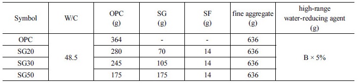 http://static.apub.kr/journalsite/sites/kta/2017-019-03/N0550190313/images/Table_KTA_19_03_13_T1.jpg