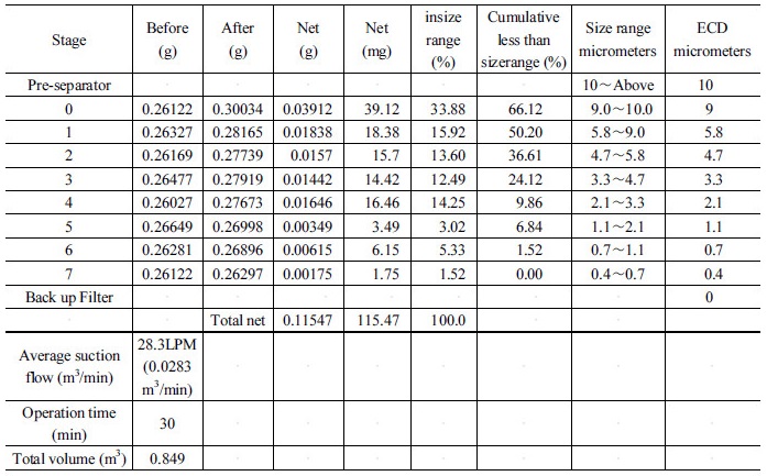 http://static.apub.kr/journalsite/sites/kta/2017-019-04/N0550190403/images/Table_KTA_19_04_03_T3.jpg