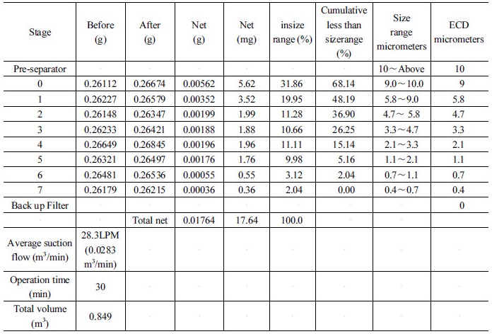 http://static.apub.kr/journalsite/sites/kta/2017-019-04/N0550190403/images/Table_KTA_19_04_03_T4.jpg