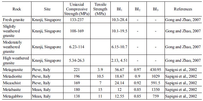http://static.apub.kr/journalsite/sites/kta/2017-019-04/N0550190404/images/Table_KTA_19_04_04_T3.jpg