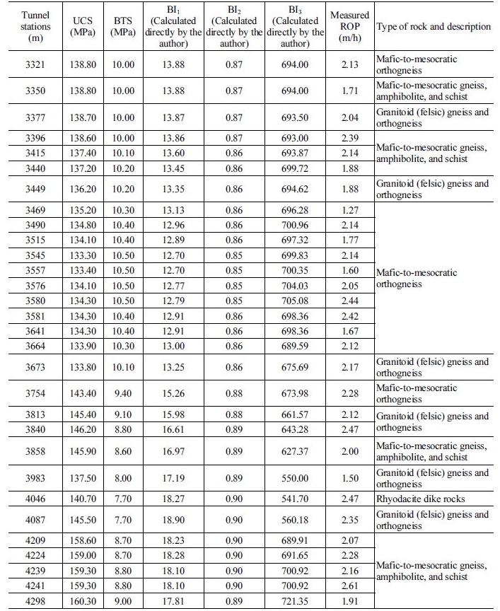 http://static.apub.kr/journalsite/sites/kta/2017-019-04/N0550190404/images/Table_KTA_19_04_04_T5_2.jpg