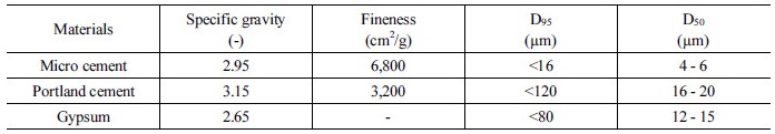 http://static.apub.kr/journalsite/sites/kta/2017-019-04/N0550190405/images/Table_KTA_19_04_05_T2.jpg