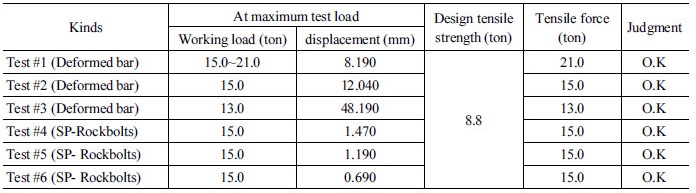 http://static.apub.kr/journalsite/sites/kta/2017-019-04/N0550190406/images/Table_KTA_19_04_06_T13.jpg