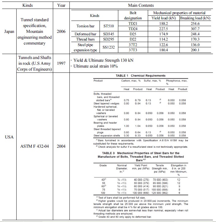 http://static.apub.kr/journalsite/sites/kta/2017-019-04/N0550190406/images/Table_KTA_19_04_06_T5.jpg
