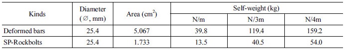 http://static.apub.kr/journalsite/sites/kta/2017-019-04/N0550190406/images/Table_KTA_19_04_06_T7.jpg