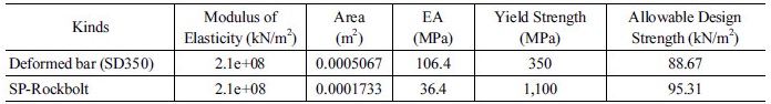 http://static.apub.kr/journalsite/sites/kta/2017-019-04/N0550190406/images/Table_KTA_19_04_06_T8.jpg