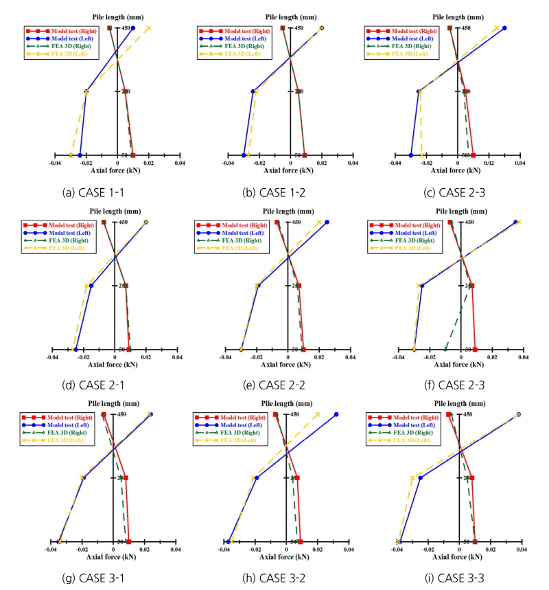 http://static.apub.kr/journalsite/sites/kta/2017-019-05/N0550190501/images/Figure_KTA_19_05_01_F26.jpg