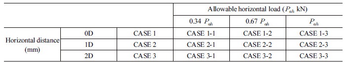 http://static.apub.kr/journalsite/sites/kta/2017-019-05/N0550190501/images/Table_KTA_19_05_01_T2.jpg