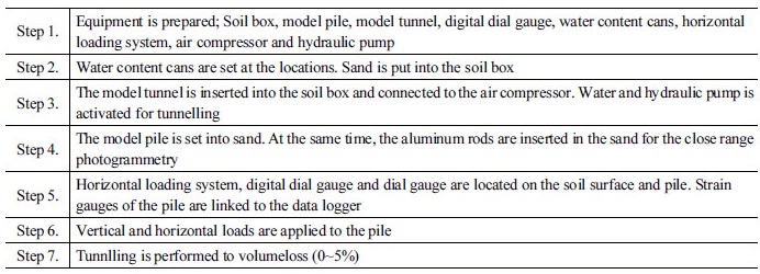 http://static.apub.kr/journalsite/sites/kta/2017-019-05/N0550190501/images/Table_KTA_19_05_01_T3.jpg