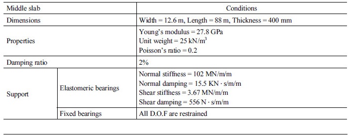 http://static.apub.kr/journalsite/sites/kta/2017-019-05/N0550190503/images/Table_KTA_19_05_03_T1.jpg