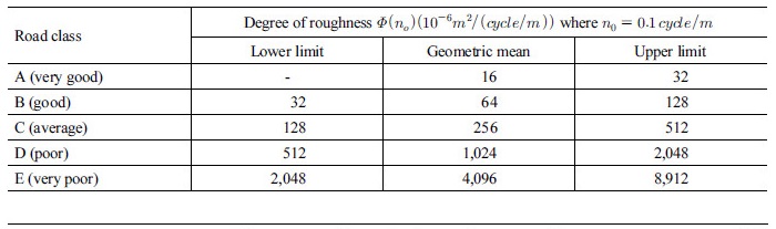 http://static.apub.kr/journalsite/sites/kta/2017-019-05/N0550190503/images/Table_KTA_19_05_03_T3.jpg
