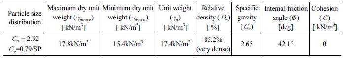 http://static.apub.kr/journalsite/sites/kta/2017-019-05/N0550190504/images/Table_KTA_19_05_04_T1.jpg