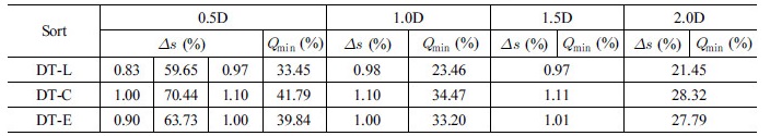 http://static.apub.kr/journalsite/sites/kta/2017-019-05/N0550190504/images/Table_KTA_19_05_04_T4.jpg