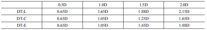 http://static.apub.kr/journalsite/sites/kta/2017-019-05/N0550190504/images/Table_KTA_19_05_04_T5.jpg
