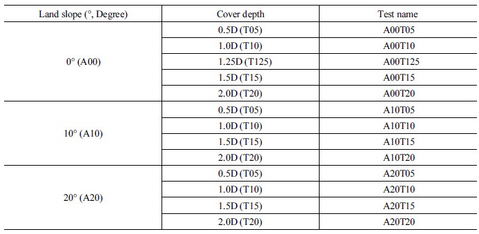 http://static.apub.kr/journalsite/sites/kta/2017-019-05/N0550190506/images/Table_KTA_19_05_06_T1.jpg