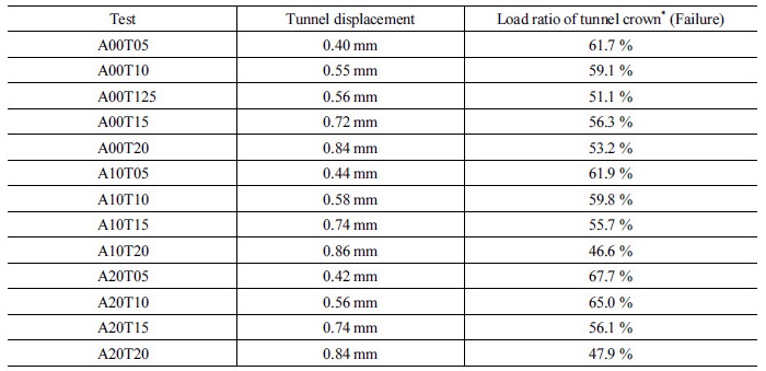 http://static.apub.kr/journalsite/sites/kta/2017-019-05/N0550190506/images/Table_KTA_19_05_06_T4.jpg