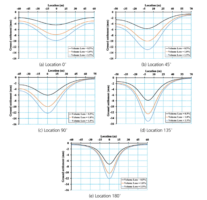 http://static.apub.kr/journalsite/sites/kta/2017-019-05/N0550190507/images/Figure_KTA_19_05_07_F10.jpg