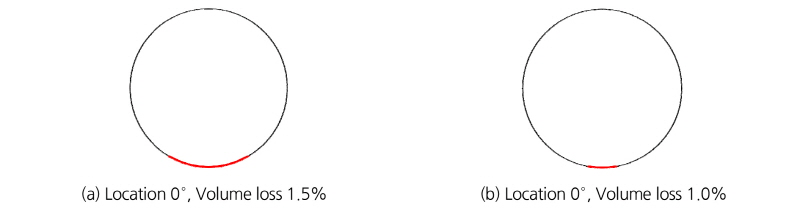 http://static.apub.kr/journalsite/sites/kta/2017-019-05/N0550190507/images/Figure_KTA_19_05_07_F12.jpg