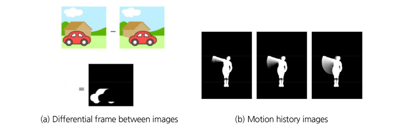 http://static.apub.kr/journalsite/sites/kta/2017-019-05/N0550190509/images/Figure_KTA_19_05_09_F1.jpg