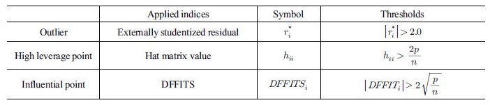 http://static.apub.kr/journalsite/sites/kta/2017-019-06/N0550190603/images/Table_KTA_19_06_03_T4.jpg
