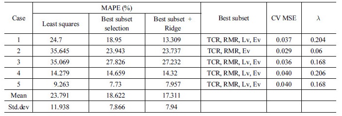 http://static.apub.kr/journalsite/sites/kta/2017-019-06/N0550190603/images/Table_KTA_19_06_03_T7.jpg
