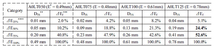 http://static.apub.kr/journalsite/sites/kta/2017-019-06/N0550190604/images/Table_KTA_19_06_04_T6.jpg