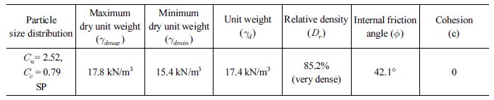 http://static.apub.kr/journalsite/sites/kta/2017-019-06/N0550190605/images/Table_KTA_19_06_05_T1.jpg