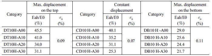 http://static.apub.kr/journalsite/sites/kta/2017-019-06/N0550190605/images/Table_KTA_19_06_05_T5.jpg