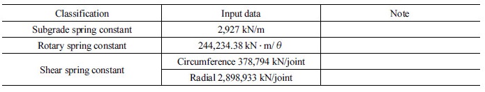 http://static.apub.kr/journalsite/sites/kta/2017-019-06/N0550190606/images/Table_KTA_19_06_06_T3.jpg
