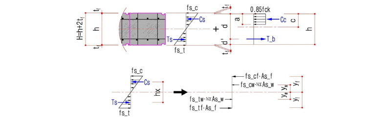 http://static.apub.kr/journalsite/sites/kta/2017-019-06/N0550190608/images/Figure_KTA_19_06_08_F12.jpg