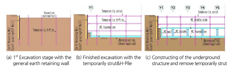 http://static.apub.kr/journalsite/sites/kta/2017-019-06/N0550190608/images/Figure_KTA_19_06_08_F16.jpg