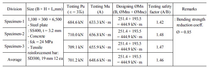 http://static.apub.kr/journalsite/sites/kta/2017-019-06/N0550190608/images/Table_KTA_19_06_08_T2.jpg