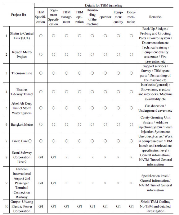 http://static.apub.kr/journalsite/sites/kta/2017-019-06/N0550190611/images/Table_KTA_19_06_11_T5_1.jpg