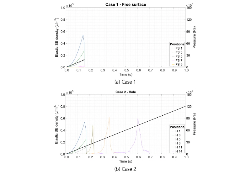 http://static.apub.kr/journalsite/sites/kta/2017-019-06/N0550190613/images/Figure_KTA_19_06_13_F8.jpg