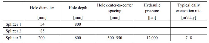 http://static.apub.kr/journalsite/sites/kta/2017-019-06/N0550190613/images/Table_KTA_19_06_13_T1.jpg