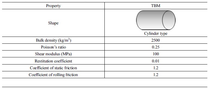 http://static.apub.kr/journalsite/sites/kta/2017-019-06/N0550190614/images/Table_KTA_19_06_14_T2.jpg